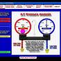 Auto Air Conditioning Pressure Chart