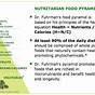 Dr Fuhrman Nutrient Density Chart