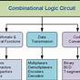 Digital Logic Circuit Diagram