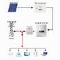 Solar Power Plant Wiring Diagram