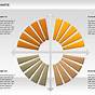 Create Pie Chart In Ppt