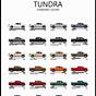 Toyota Tundra Paint Colors
