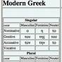 Greek Definite Article Chart