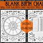 Natal Chart Birth Chart