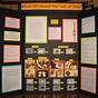 Good Science Fair Projects For 8th Graders