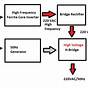 Ferrite Core Inverter Circuit Diagram