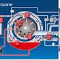 Hydrovane Compressor Manual Download