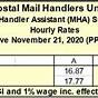 Wage Chart Mail Handler