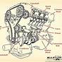 Basic Engine Diagram Engine 350
