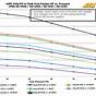 Fuel Pump Pressure Chart