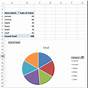 Pie Chart From Pivot Table