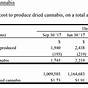 Gram Weed Price Chart