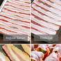 How Do You Like Your Bacon Chart