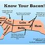How Do You Like Your Bacon Chart