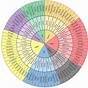 Emotion Color Psychology Chart