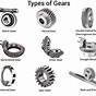 Car Gears Diagram