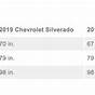 2007 Chevrolet Silverado 1500 Bed Length
