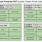 Preterite Form Of Poder