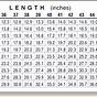 Fish Weight To Length Chart