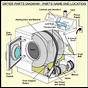 Ge Electric Dryer Diagram
