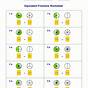 Equivalent Fractions Worksheet 3rd Grade