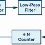 Pll Clock Circuit Diagram