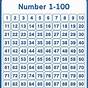 Printable Number Chart 1-100