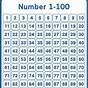 What Is A Number Chart