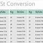 Us History Conversion Chart