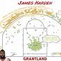 James Harden Birth Chart