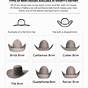 Cowboy Hat Brim Shapes Chart
