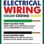 Residential Electrical Wiring Color Code