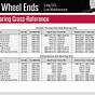 Wheel Bearing Cross Reference Chart