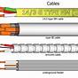 Cable Wiring Types