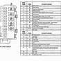 99 Town Car Fuse Diagram