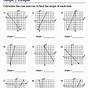 Find The Slope From A Graph Worksheets