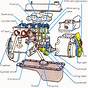How To Build A Car Engine Diagram