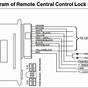 Keyless Entry System For Cars Wiring Diagram