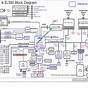 Lenovo E49 Schematic Diagram