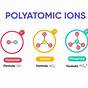 Questions About Polyatomic Ions