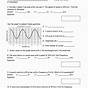 Wave Actions Worksheet Answer Key