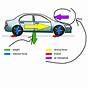 Energy Diagram Physics Slowing Car
