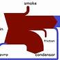 Sankey Diagram For A Car