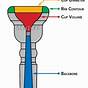 Trumpet Mouthpiece Size Chart