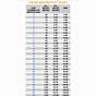 Surface Finish Chart Pdf