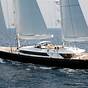 Yacht Charter Business Plan Pdf