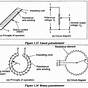 Linear Potentiometer Wiring