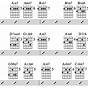 Jazz Chords Guitar Chart