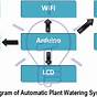 Automatic Plant Watering System Circuit Diagram