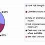 Primary Causes Of Hearing Loss Pie Chart